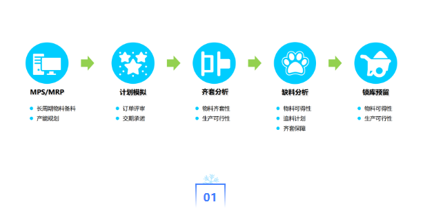 金蝶AI，中国第一！金蝶入选IDC亚太AI-ERP Marketscape